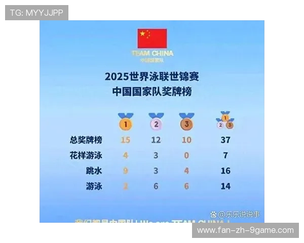 国家游泳联赛接力赛多队刷新地区纪录显示整体水平提升 国家游泳联赛接力赛多队刷新地区纪录显示整体水平提升